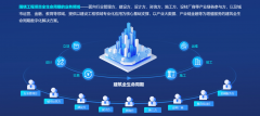 而以广联达设想审查平台为的标杆产物